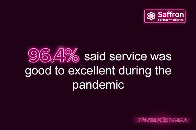 96.4% said service was good to excellent during the pandemic