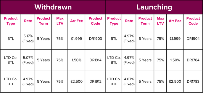 Product changes 14.01.26